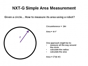 One approach to working through the challenge of measuring the area of a circle.