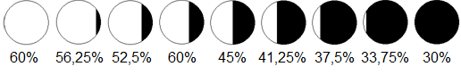 The step from one color to another one is progressive, as well as the color sensor readings